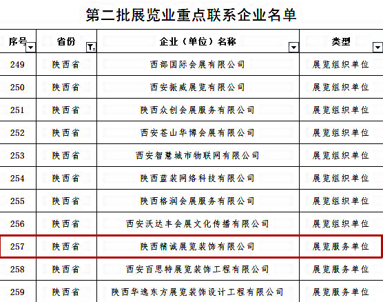 喜讯丨精诚展览入选商务部第二批展览业重点联系企业！