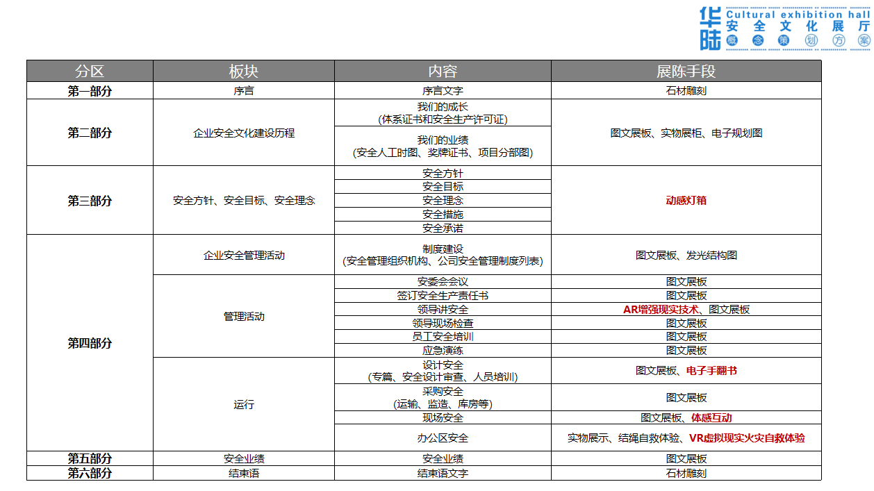 西安华陆工程科技安全文化展览馆展厅设计方案-概念篇