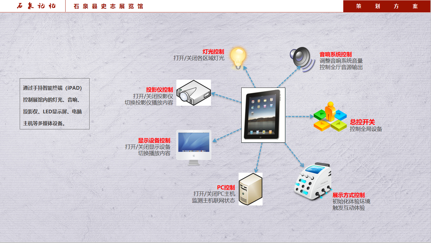 安康石泉史志展览馆设计方案中应用到的中控系统装置