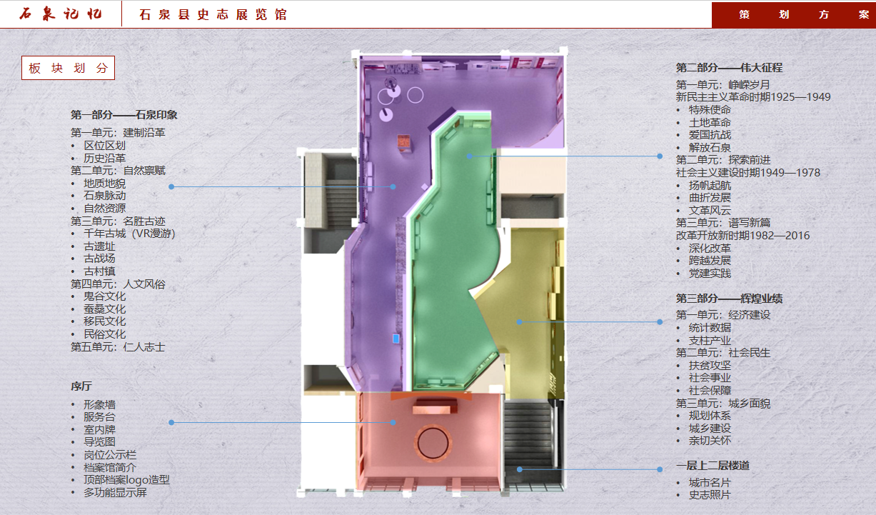 安康石泉县史志展览馆设计方案解剖图