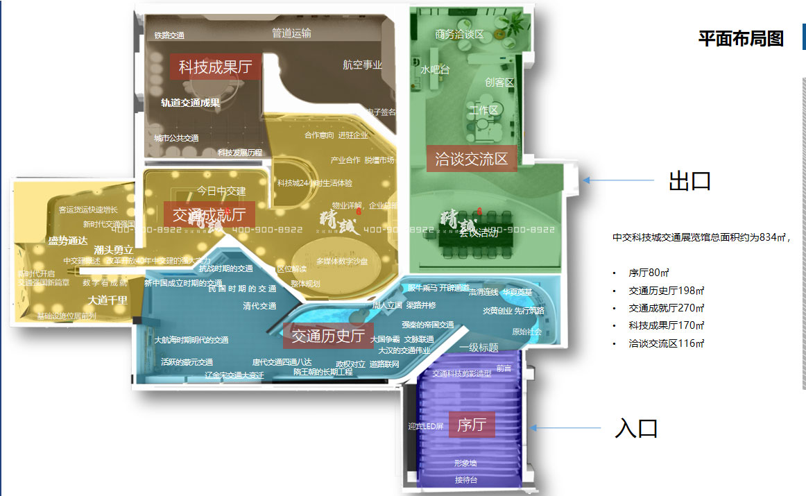 中交科技城规划展览馆设计方案|主要陈展项目