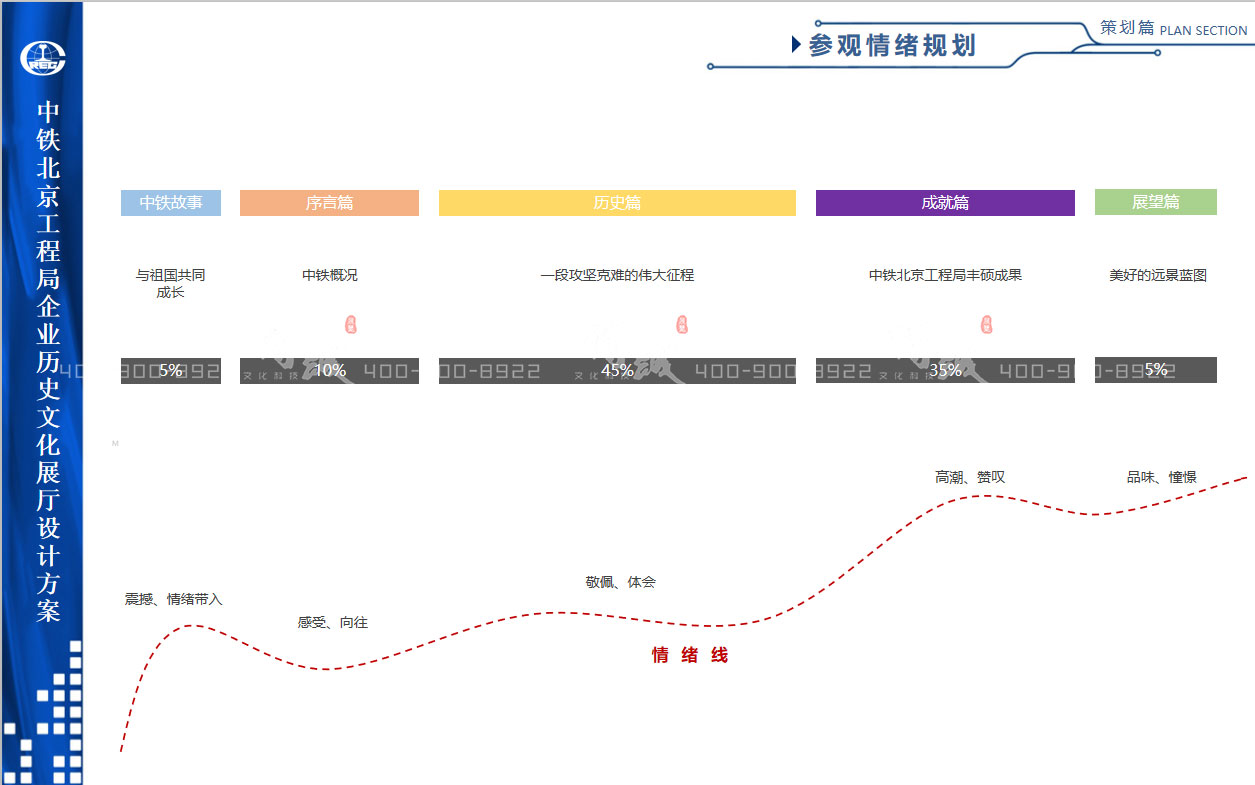 中铁北京工程局企业历史文化展厅设计