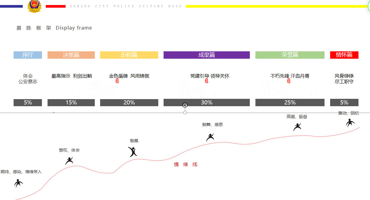 安康市警营文化展厅设计方案概念篇