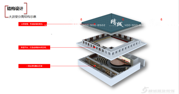 圣地大讲堂展馆设计介绍